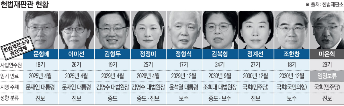 (그래픽 = 손미경 기자 sssmk@)