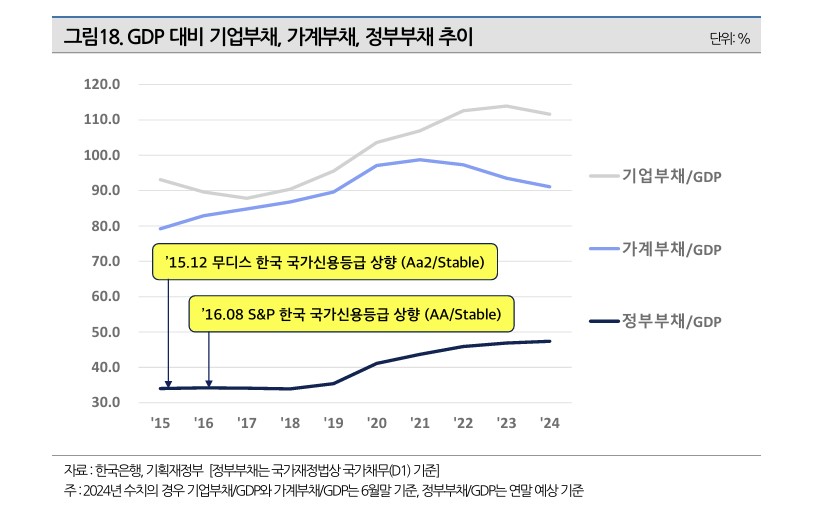 (나이스신용평가 )