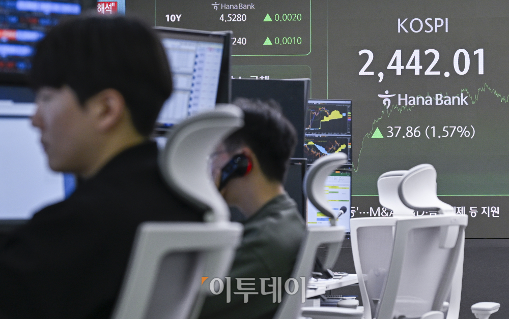 ▲증시가 1% 이상 급등하고 원·달러 환율이 1450원을 돌파하며 2009년 3월 글로벌 금융위기 이후 최고 수준을 보인 23일 서울 중구 하나은행 딜링룸 전광판에 코스피가 표시돼 있다. 이날 코스피 지수는 전 거래일보다 37.86(1.57%)포인트 상승한 2442.01을 나타냈다. 조현호 기자 hyunho@ (이투데이DB)