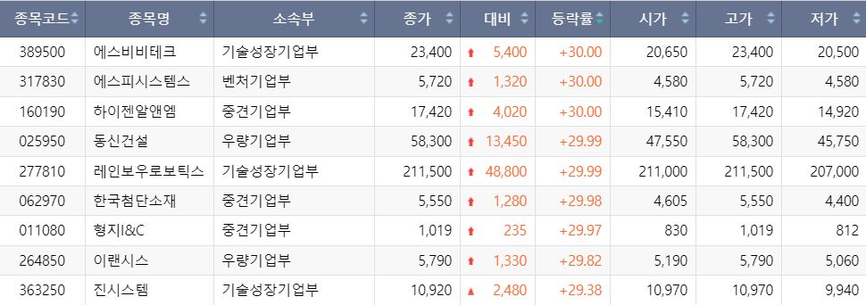 (출처= 한국거래소)