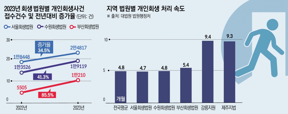 (그래픽 = 손미경 기자 sssmk@)