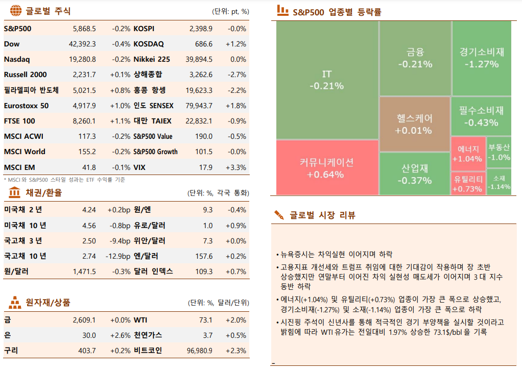 ▲이미지를 클릭하면 확대해서 볼 수 있습니다. (한국투자증권)