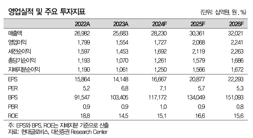 (출처=대신증권)