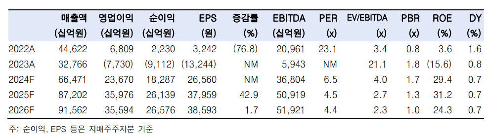 (출처=한국투자증권)