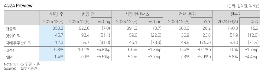 (출처=다올투자증권)
