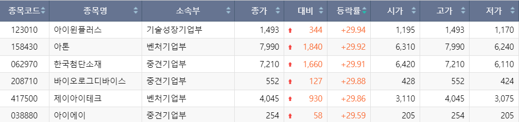 (출처= 한국거래소)