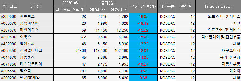 (출처=에프앤가이드)