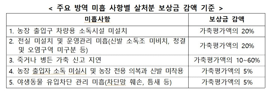 (자료제공=농림축산식품부)