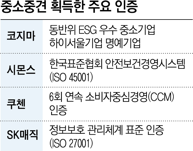 (출처=각사 취합)
