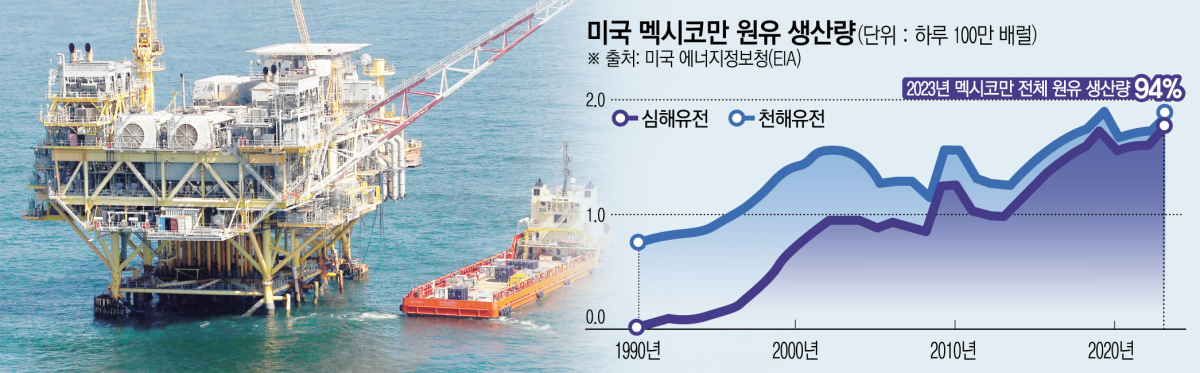 ▲사진은 미국 멕시코만에 있는 한 해양유전. AP뉴시스