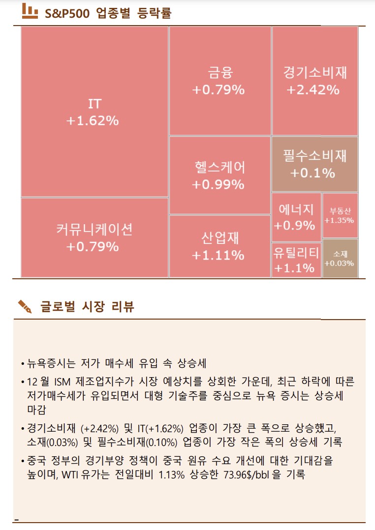 ▲이미지를 클릭하면 확대해서 볼 수 있습니다.  (출처=한국투자증권)