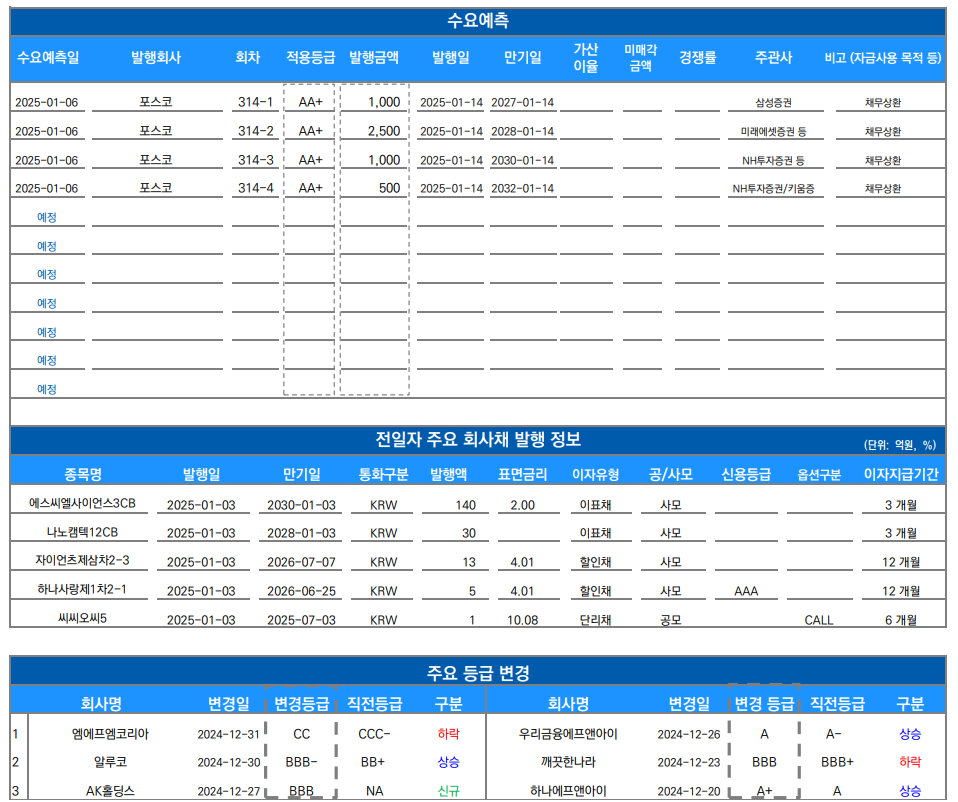 ▲이미지를 클릭하면 확대해서 볼 수 있습니다. (출처=유안타증권)