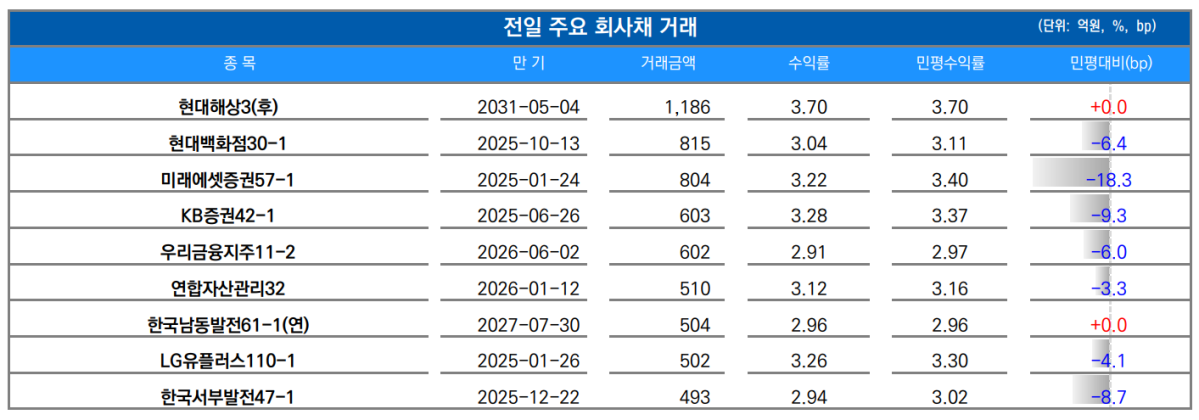▲이미지를 클릭하면 확대해서 볼 수 있습니다. (출처=유안타증권)