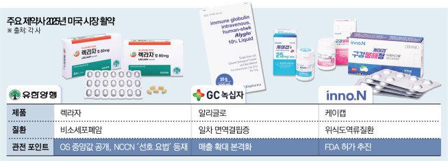 (그래픽=김소영 기자 sue@)