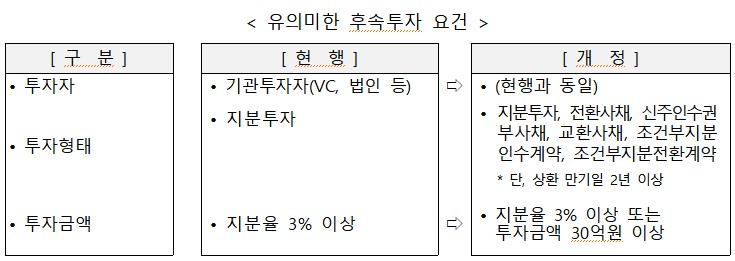 (사진제공=중소벤처기업부)