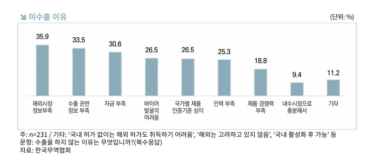 (제공=한국무역협회)