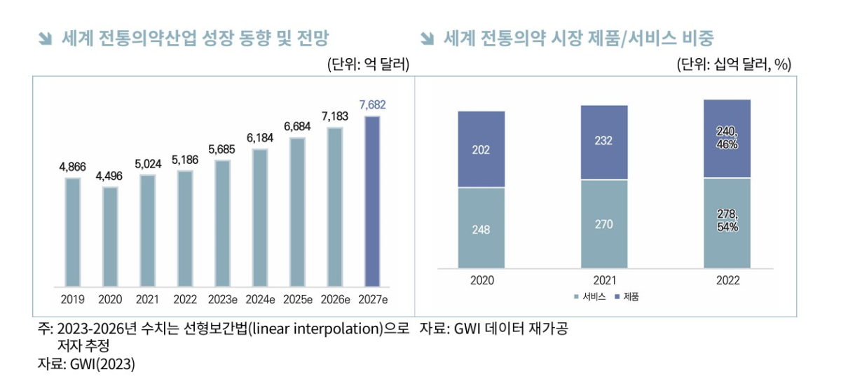(제공=한국무역협회)