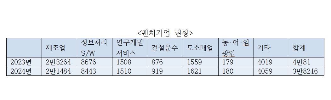 (출처=벤처기업협회)