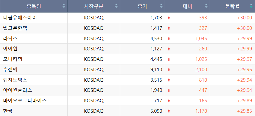 (출처=한국거래소)
