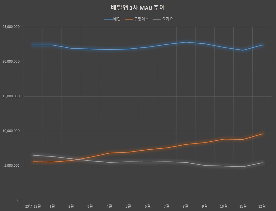 (출처=아이지에이웍스 모바일인덱스)