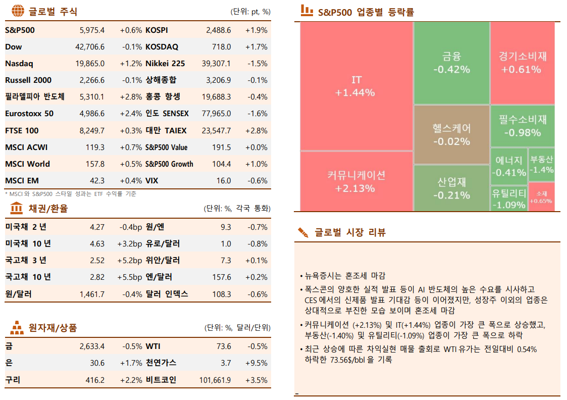 ▲이미지를 클릭하면 확대해서 볼 수 있습니다. (출처= 한국투자증권)