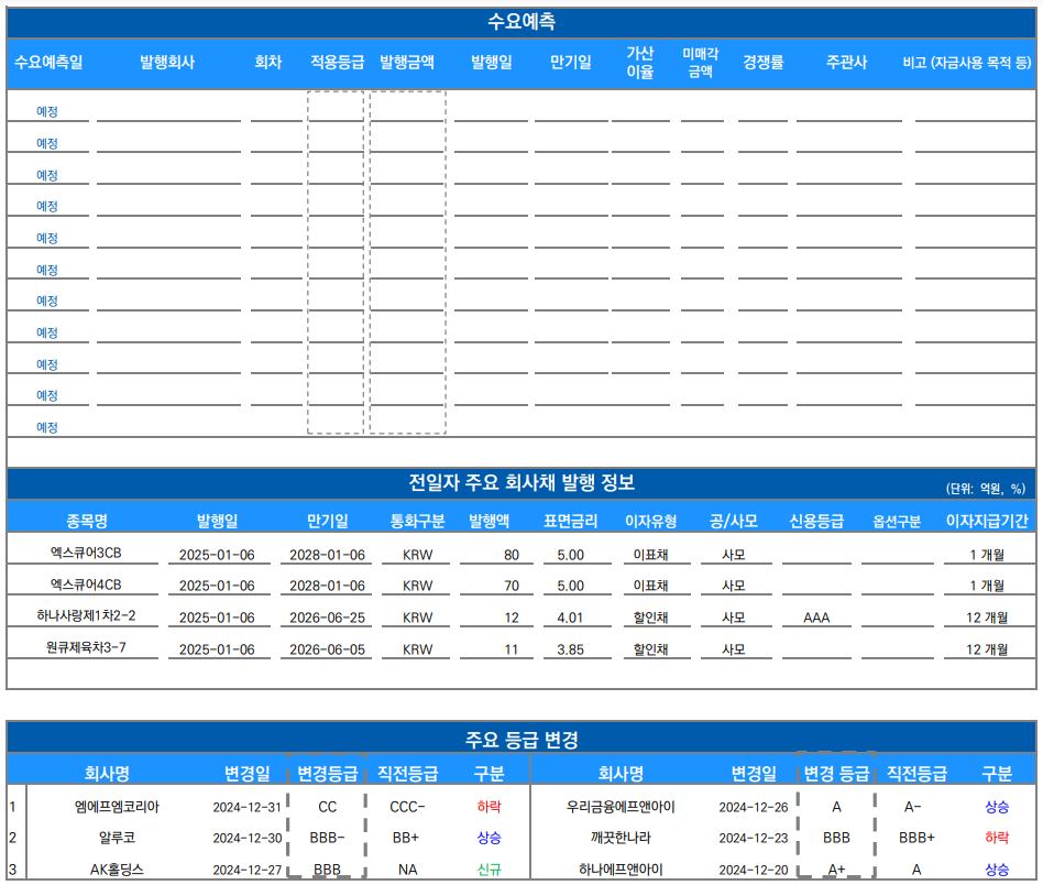 ▲이미지를 클릭하면 확대해서 볼 수 있습니다. (출처=유안타증권)
