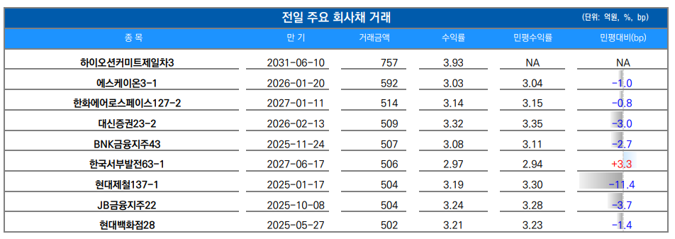 ▲이미지를 클릭하면 확대해서 볼 수 있습니다. (출처=유안타증권)