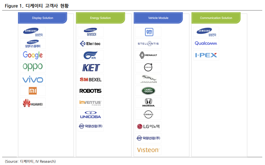 (출처=아이브이리서치)