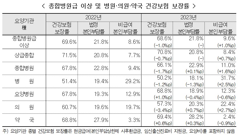 (자료=국민건강보험공단r)