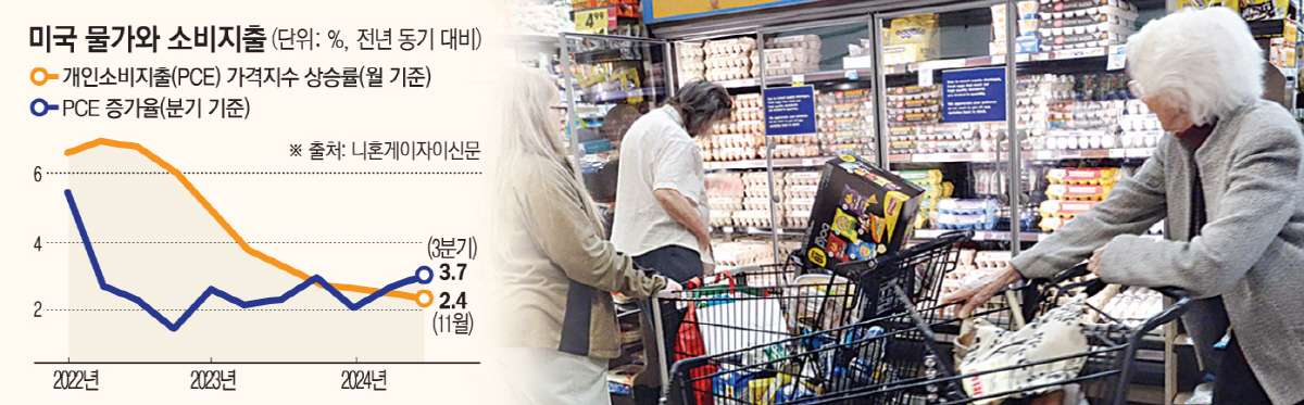 ▲사진은 미국 캘리포니아주 글렌데일의 한 식료품점에서 6일(현지시간) 소비자들이 물건을 살펴보고 있다. 글린데일(미국)/AFP연합뉴스