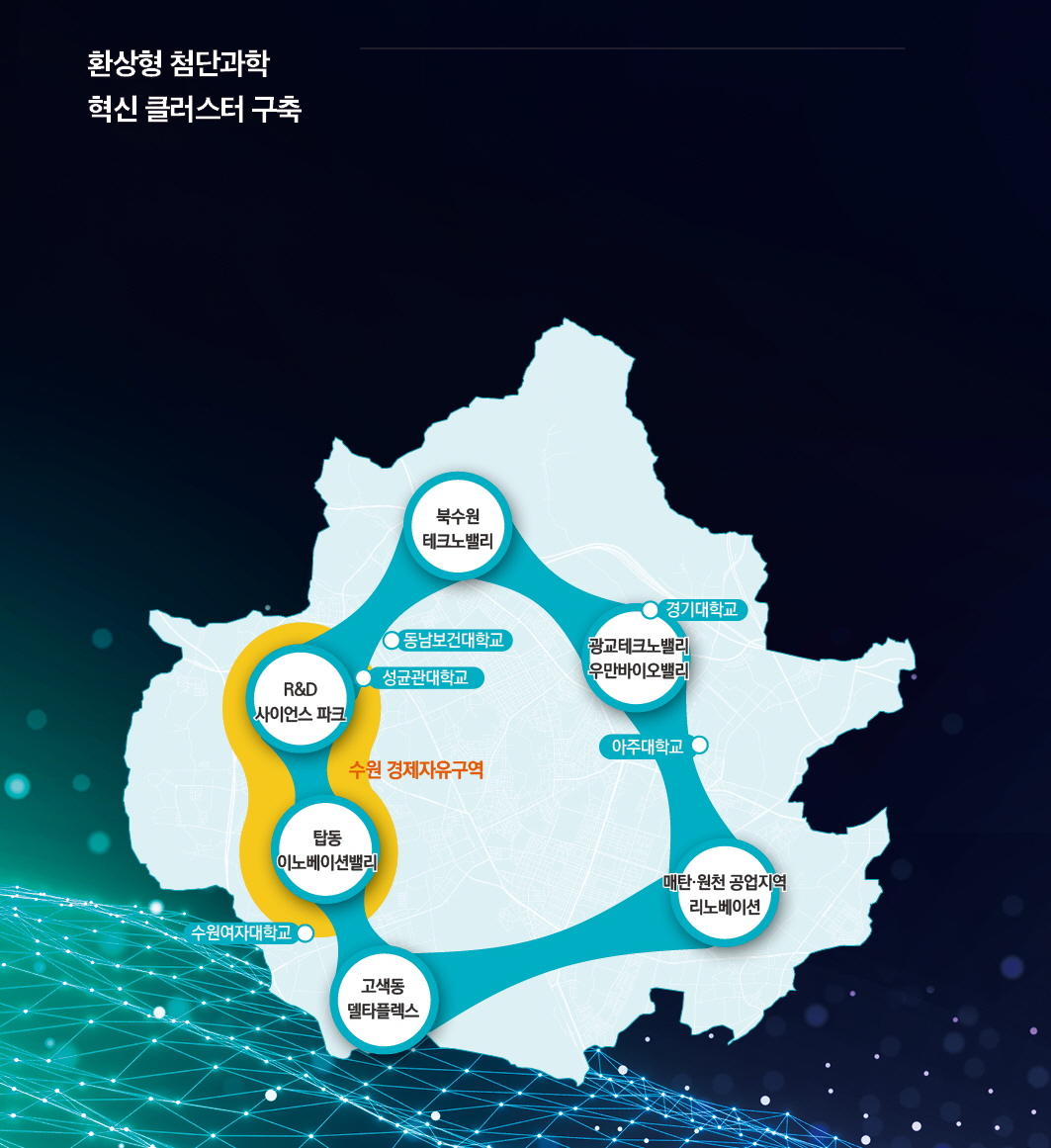 ▲수원시가 올해 역점적으로 추진할 환상형클러스터와 경제자유구역 구상도. (수원특례시)
