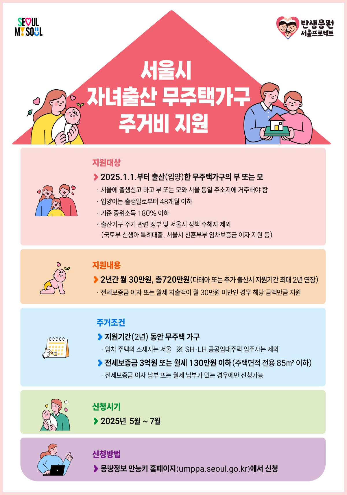 ▲자녀 출산 무주택가구 주거비 지원사업 홍보 포스터. (사진제공=서울시)