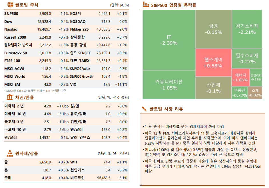 ▲이미지를 클릭하면 확대해서 볼 수 있습니다. (출처= 한국투자증권)
