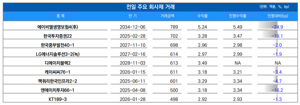 ▲이미지를 클릭하면 확대해서 볼 수 있습니다. (출처=유안타증권)