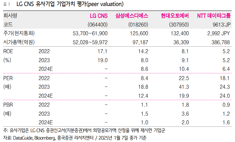 (출처=흥국증권)