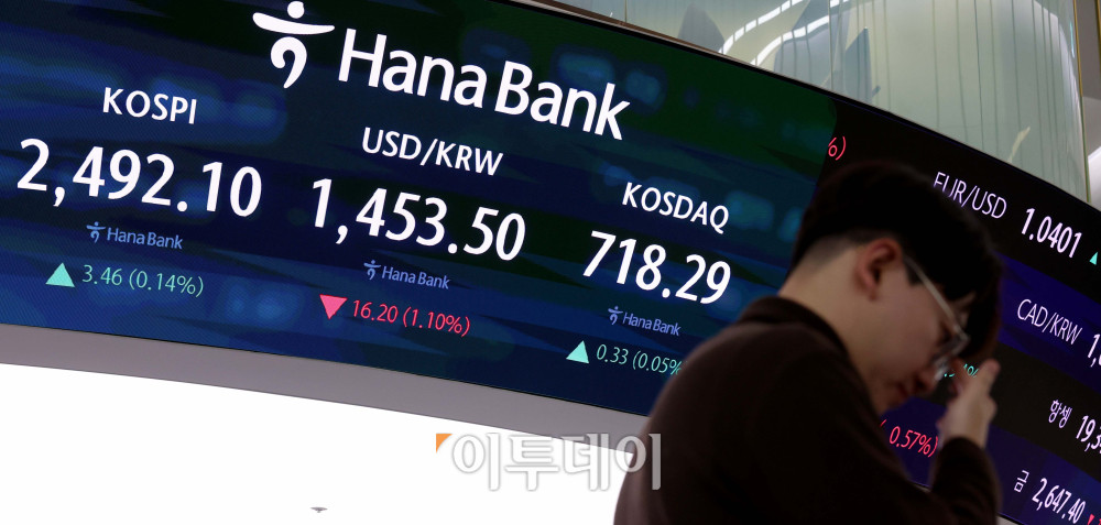 ▲코스피가 사흘째 올라 2490선에서 마감했다. 7일 서울 중구 하나은행 딜링룸에서 관계자들이 업무를 보고 있다. 이날 코스피 지수는 전거래일 대비 3.46포인트(0.14%) 오른 2492.10에 코스닥은 0.33포인트(0.05%) 오른 718.29에 장을 마쳤다. 서울 외환시장에서 원·달러 환율은 오후 3시30분 기준 전거래일 대비 16.2원 내린 1453.5원에 마감했다. 신태현 기자 holjjak@  (이투데이DB)