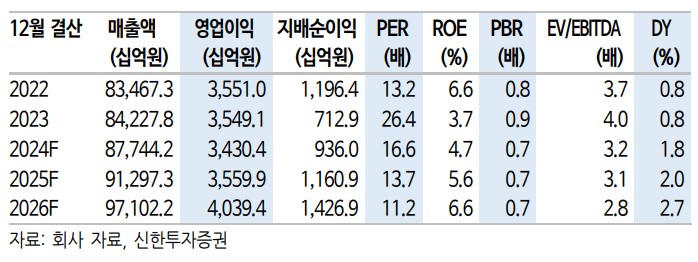 (출처=신한투자증권)