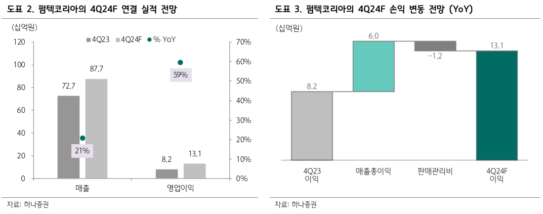 (출처=하나증권)