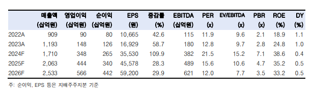 (출처=한국투자증권)