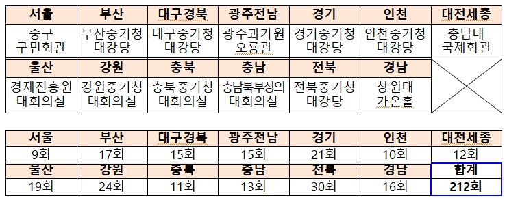 (사진제공=중소벤처기업부)