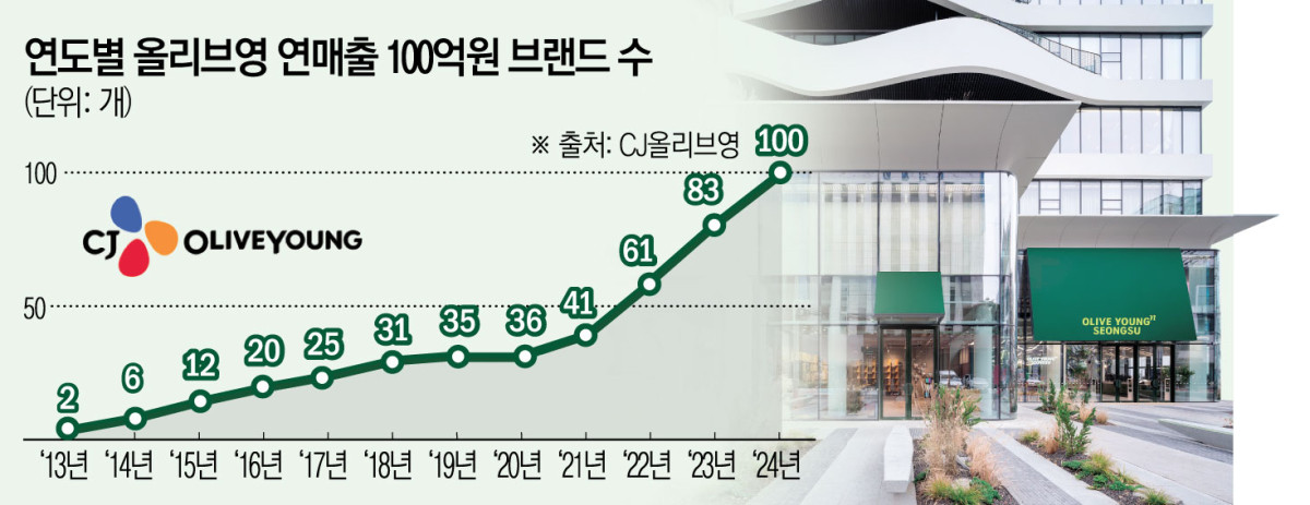 (이투데이 그래픽팀/김소영 기자)