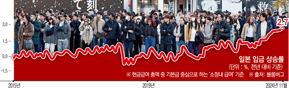 ▲사진은 일본 도쿄 시부야에서 지난달 17일 시민들이 횡단보도 신호를 기다리고 있다. 도쿄/EPA연합뉴스