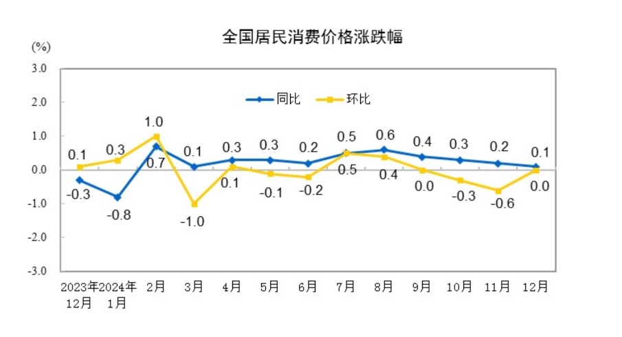 ▲출처 중국 국가통계국