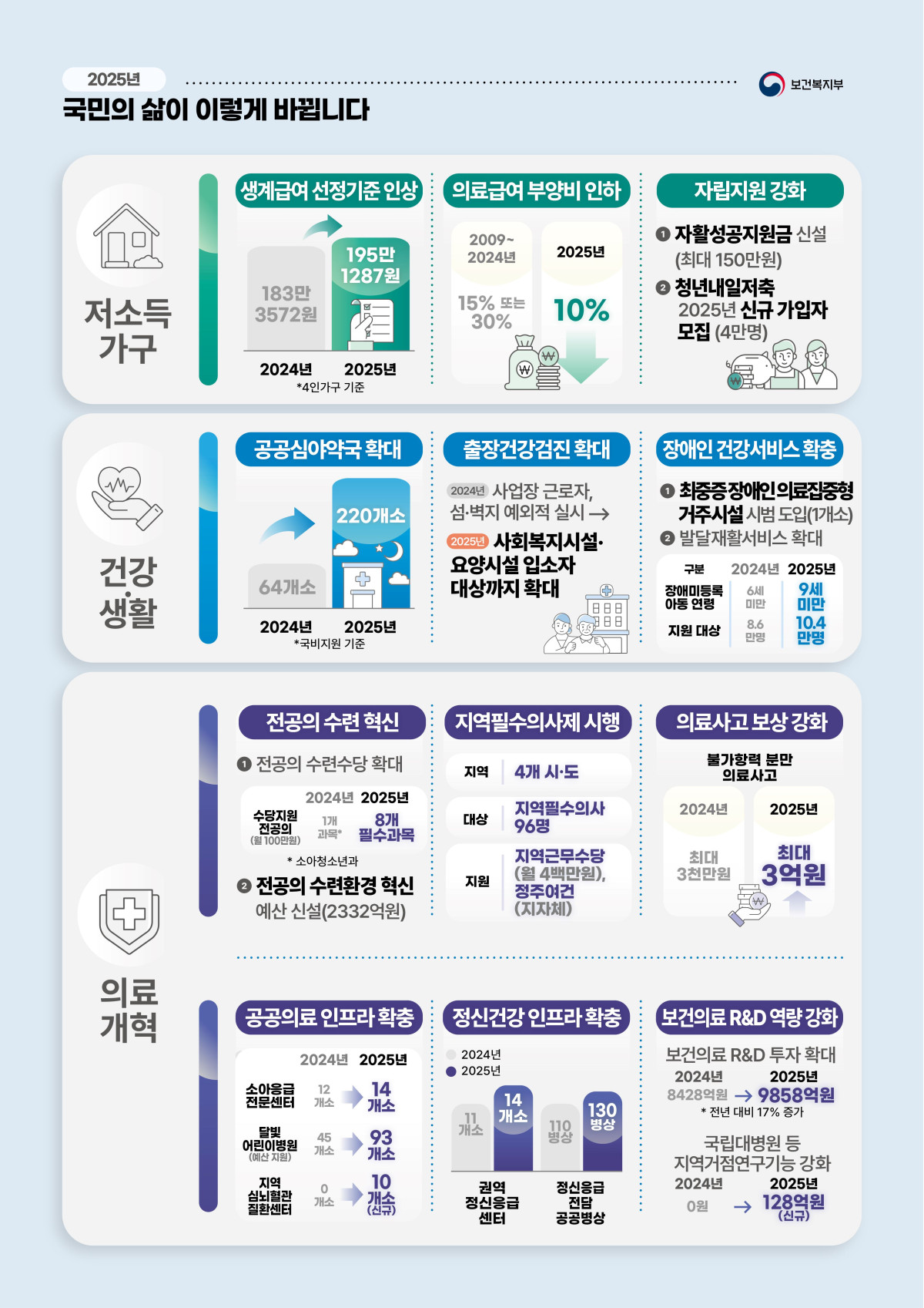 (자료=보건복지부)