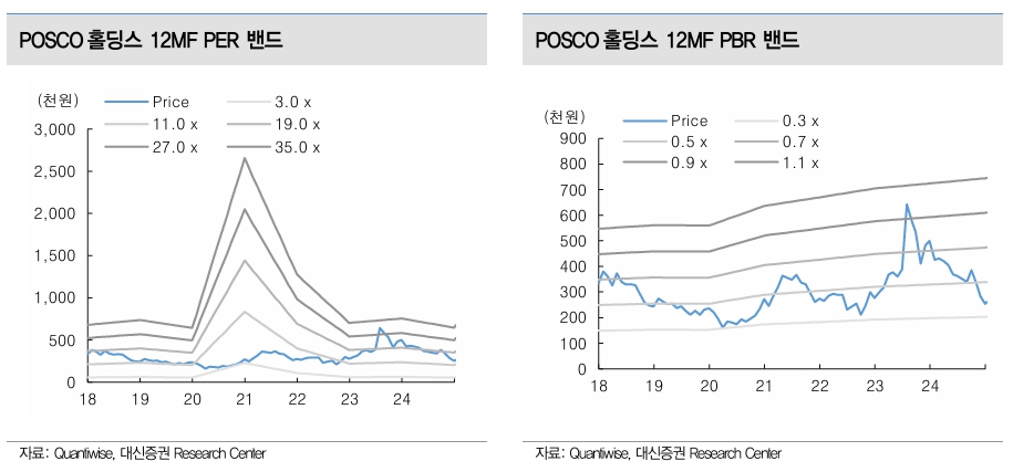 (출처=대신증권)