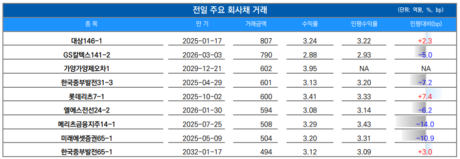 ▲이미지를 클릭하면 확대해서 볼 수 있습니다. (출처=유안타증권)
