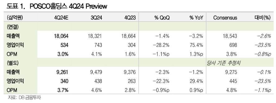 (출처=DB금융투자)