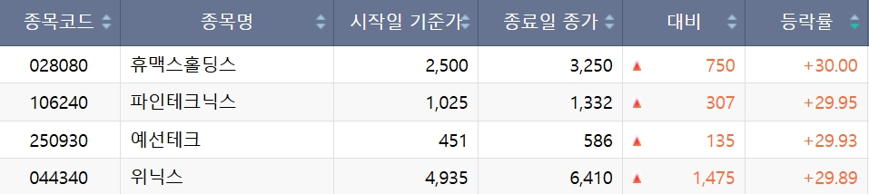 (출처=한국거래소)