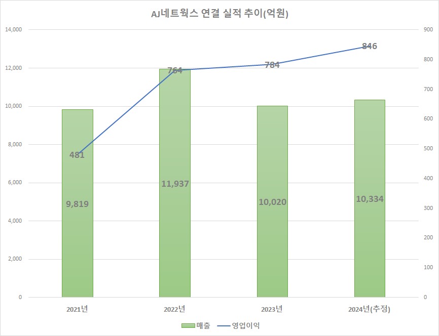 (출처=에프앤가이드)