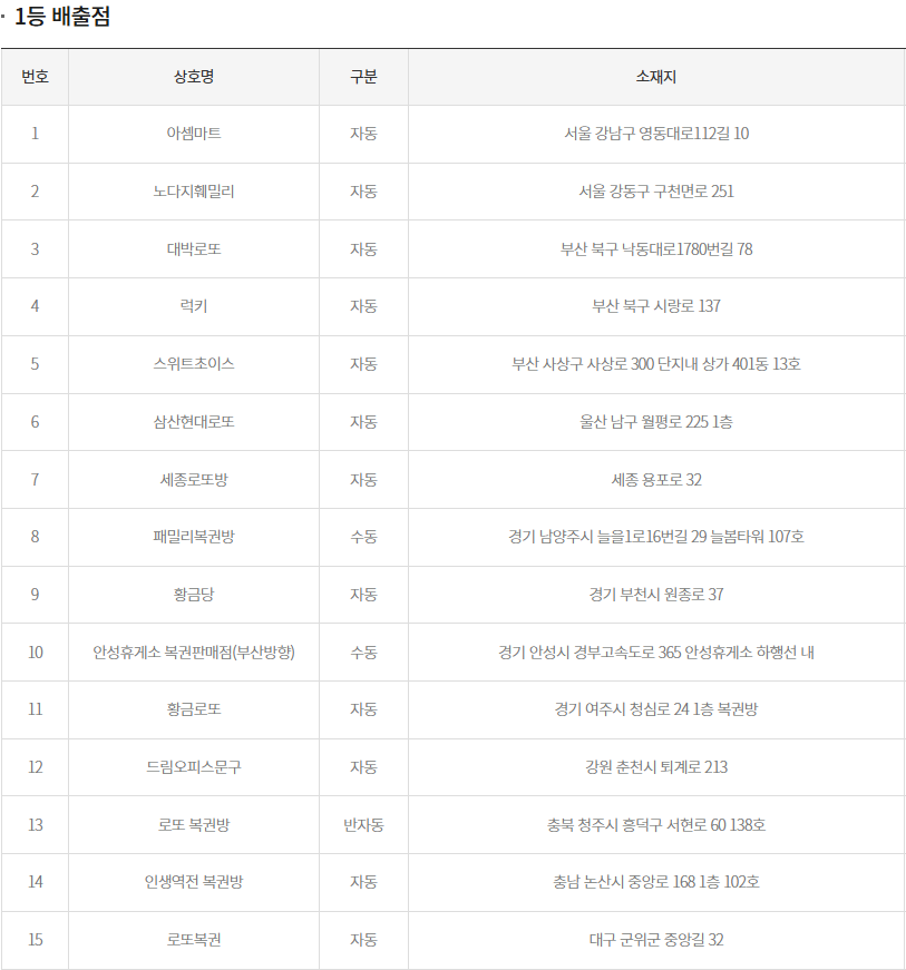 (출처=동행복권 홈페이지)
